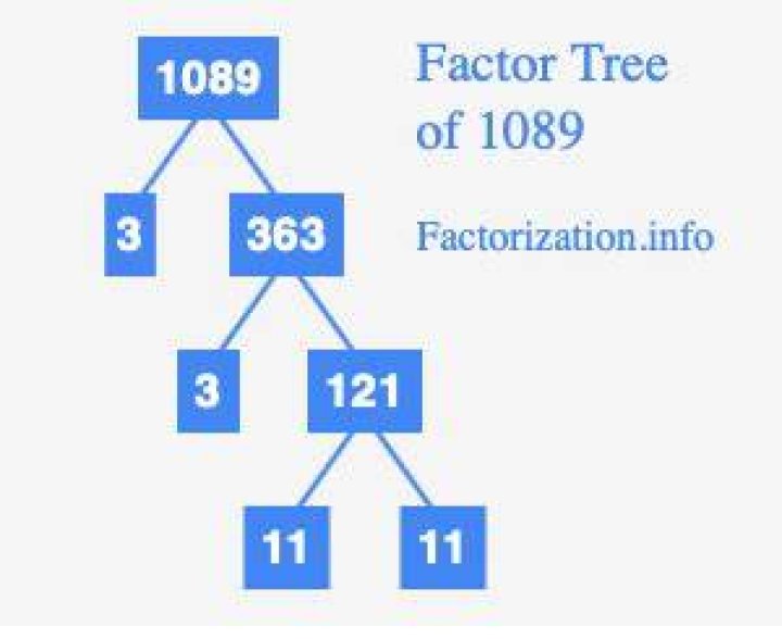 What are 1089 factors?