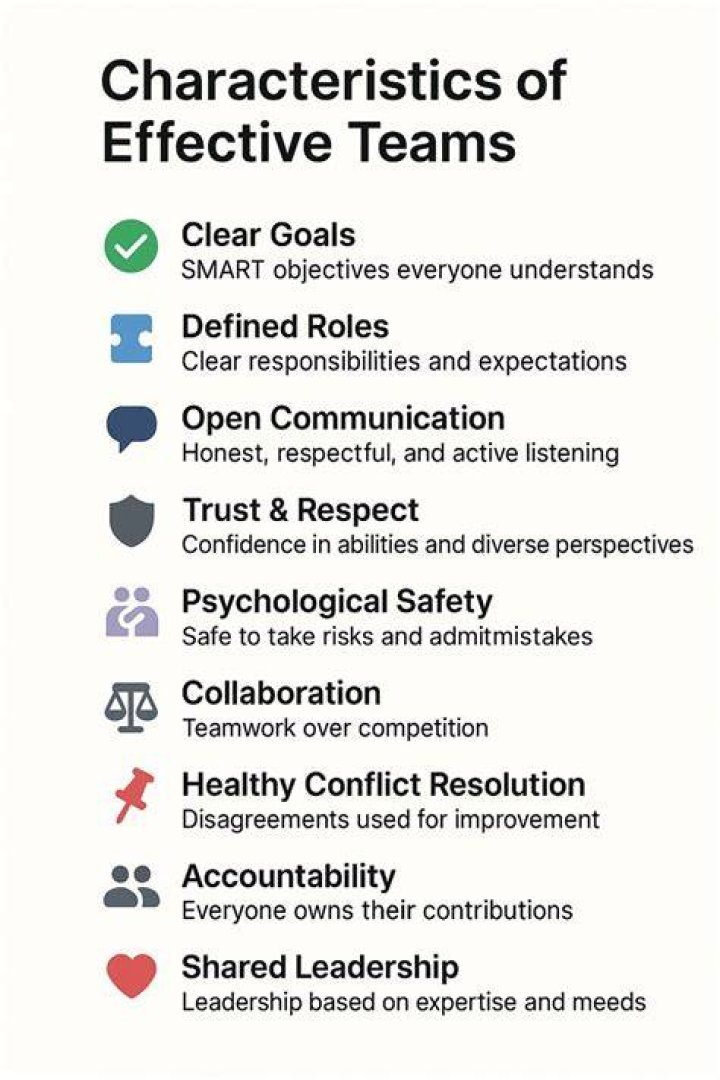 What are 2 factors that contribute to a successful office team?