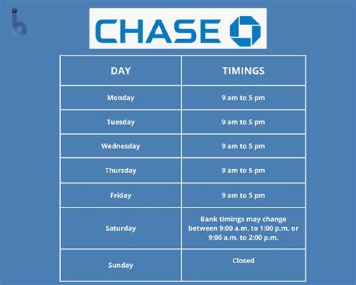 What are banking hours in us?