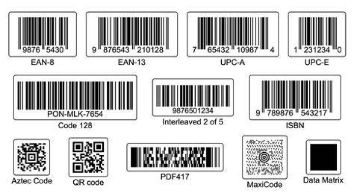 What are barcode labels?