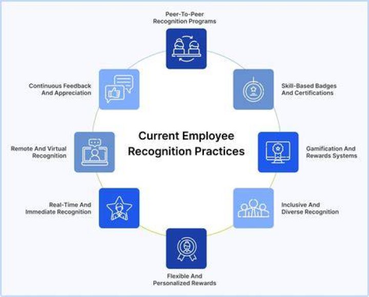 What are best practices for team recognition?