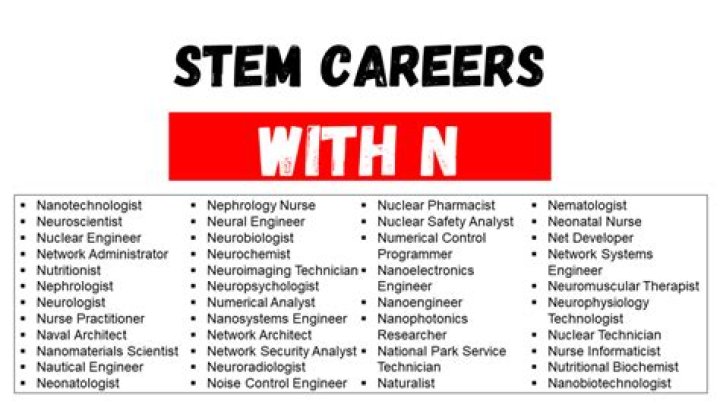 What are careers that start with the letter N?