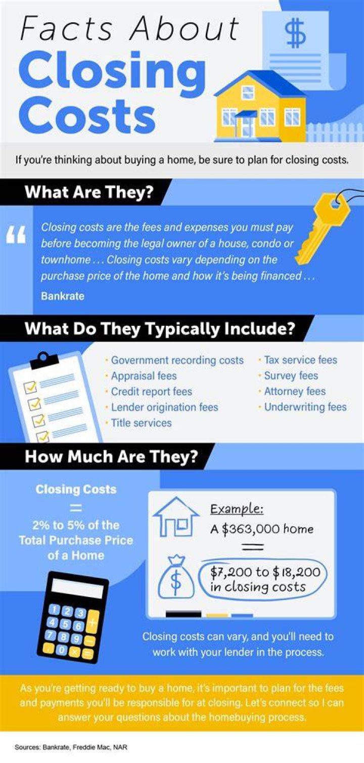 What are closing cost if you pay cash?