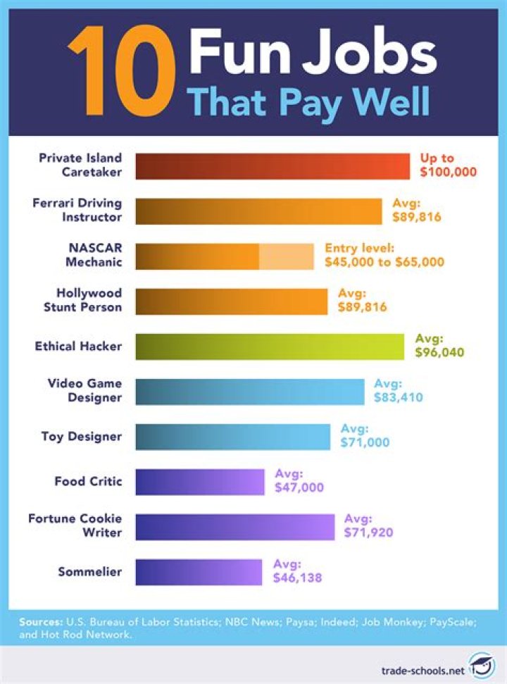 What are desk jobs that pay well?