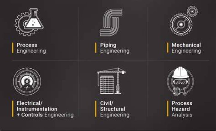 What are engineering resources?