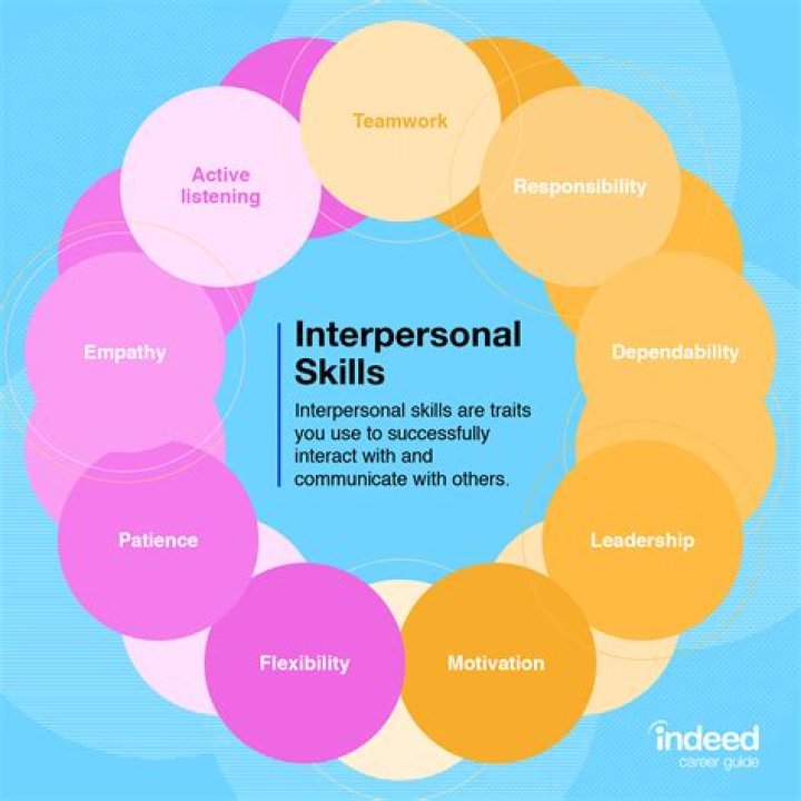 What are examples of good interpersonal skills?