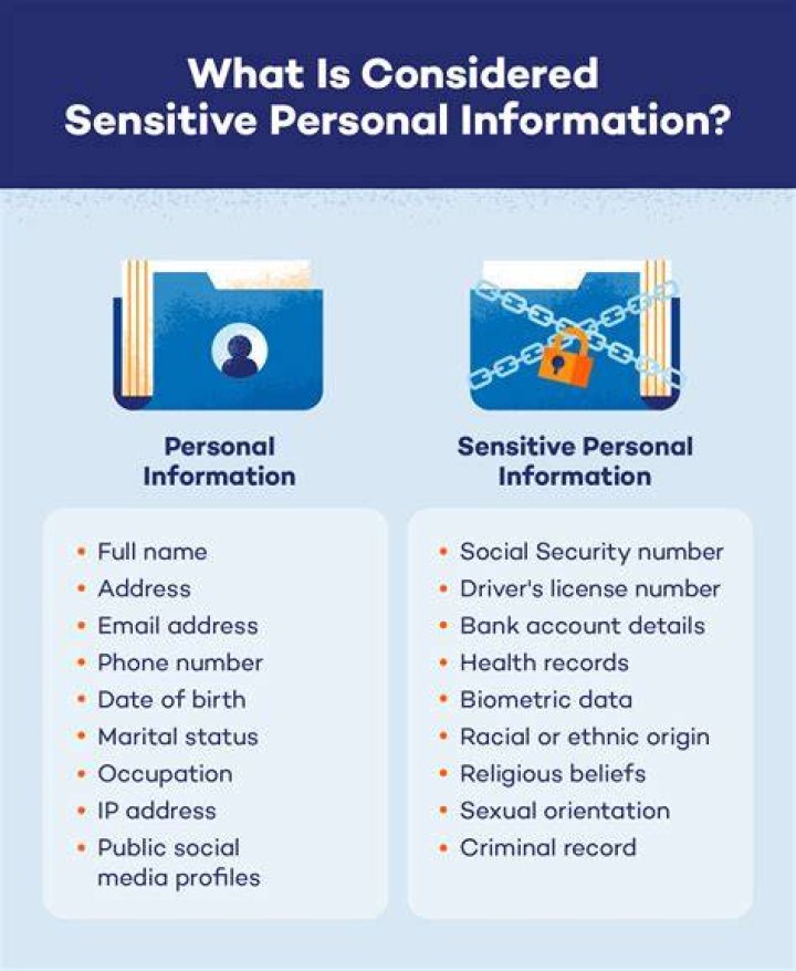 What are examples of private data?