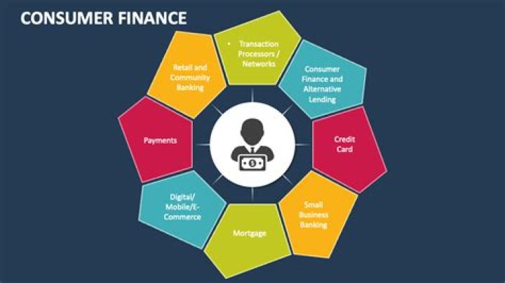 What are features of consumer finance?