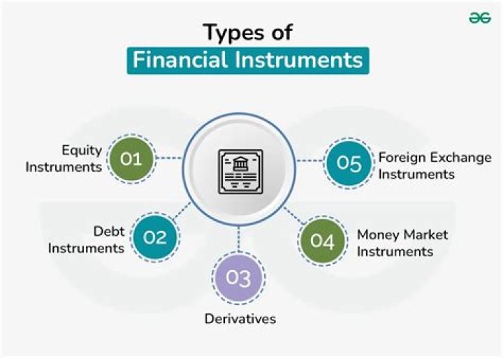 What are financial instruments and financial markets?