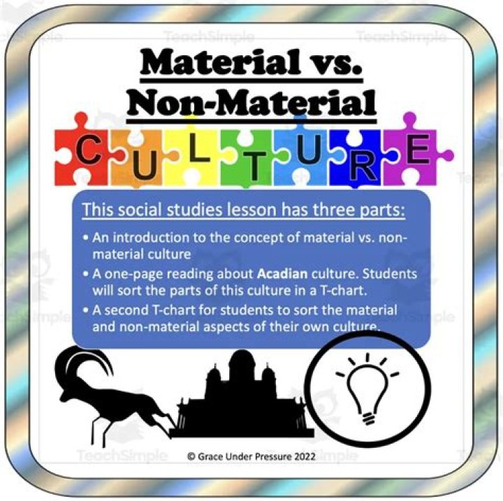 What are non material goals give some examples?