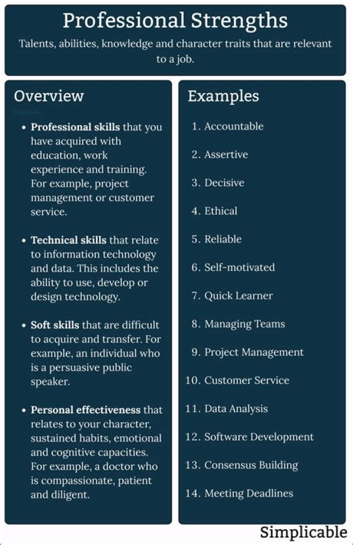 What are skills and strengths examples?