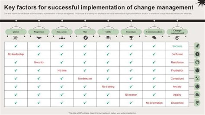 What are some key factors for the successful implementation of IT to deliver value in healthcare?