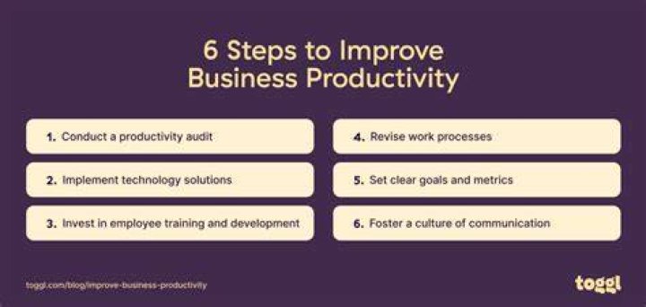 What are some ways that companies can improve their business?