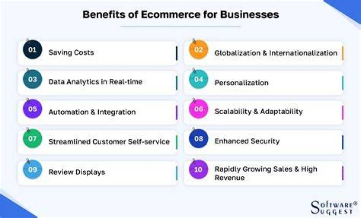 What are the 10 advantages of e commerce?