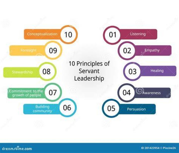 What are the 10 principles of leadership?