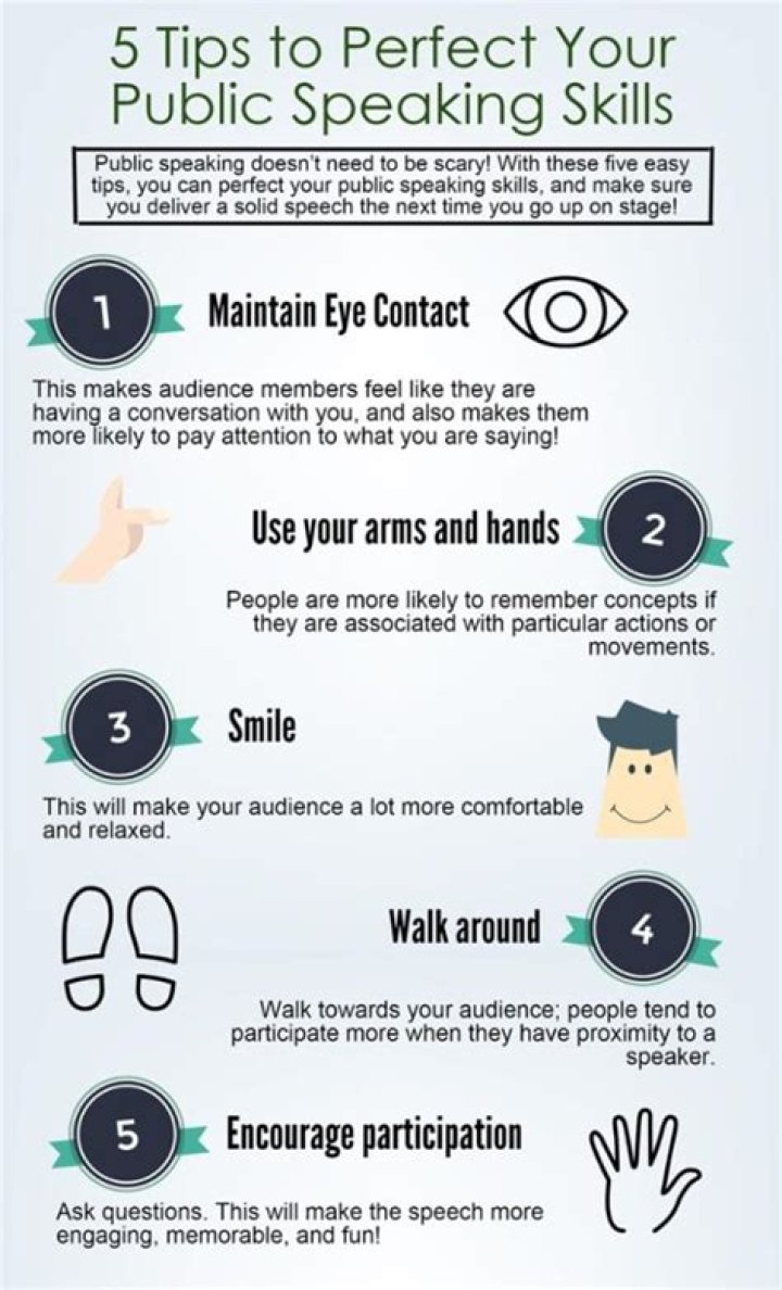 What are the 3 basics of good speaking?