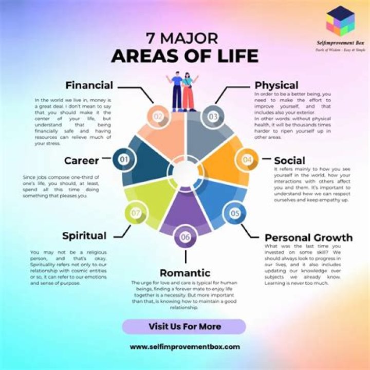 What are the 3 major areas in which the Fed operates?