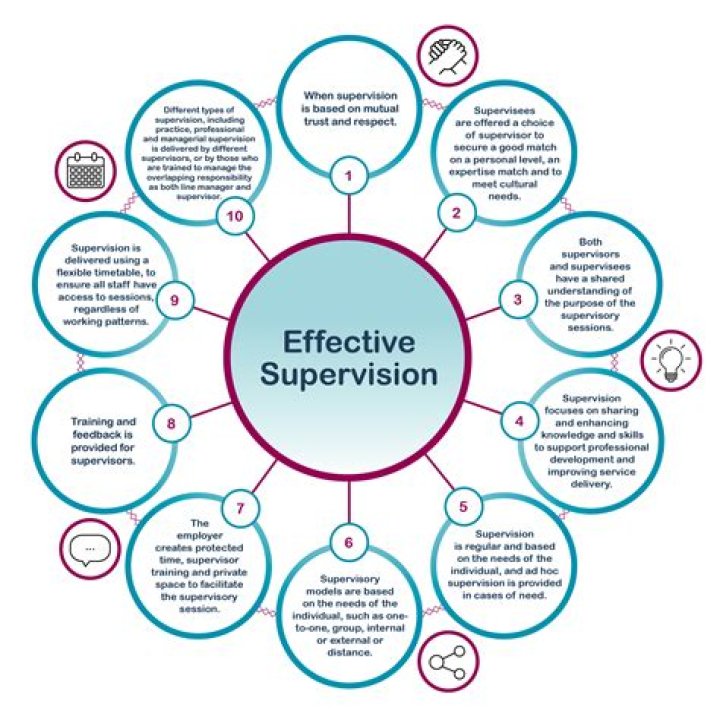 What are the 4 key principles of supervision?