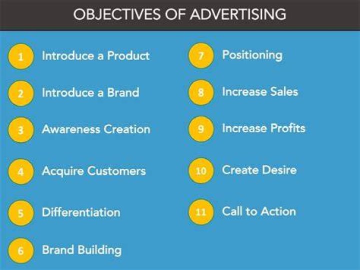 What are the 4 objectives of advertising?
