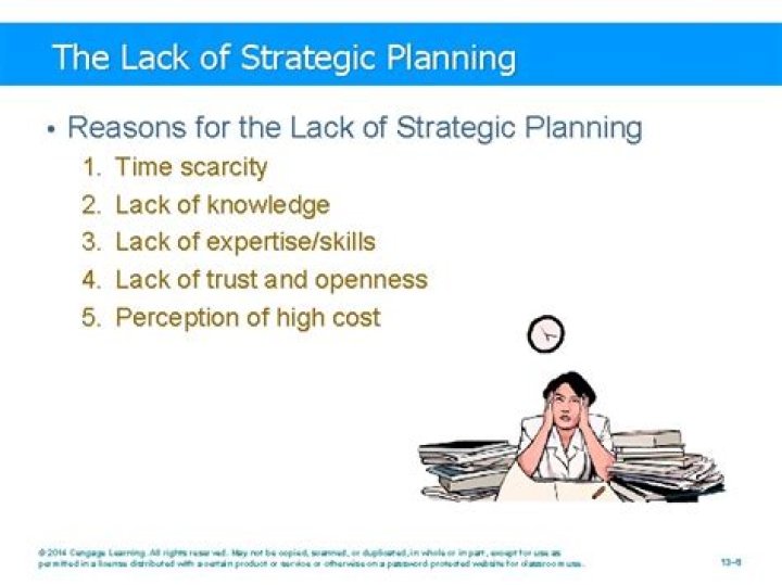 What are the 4 reasons for the lack of strategic planning?