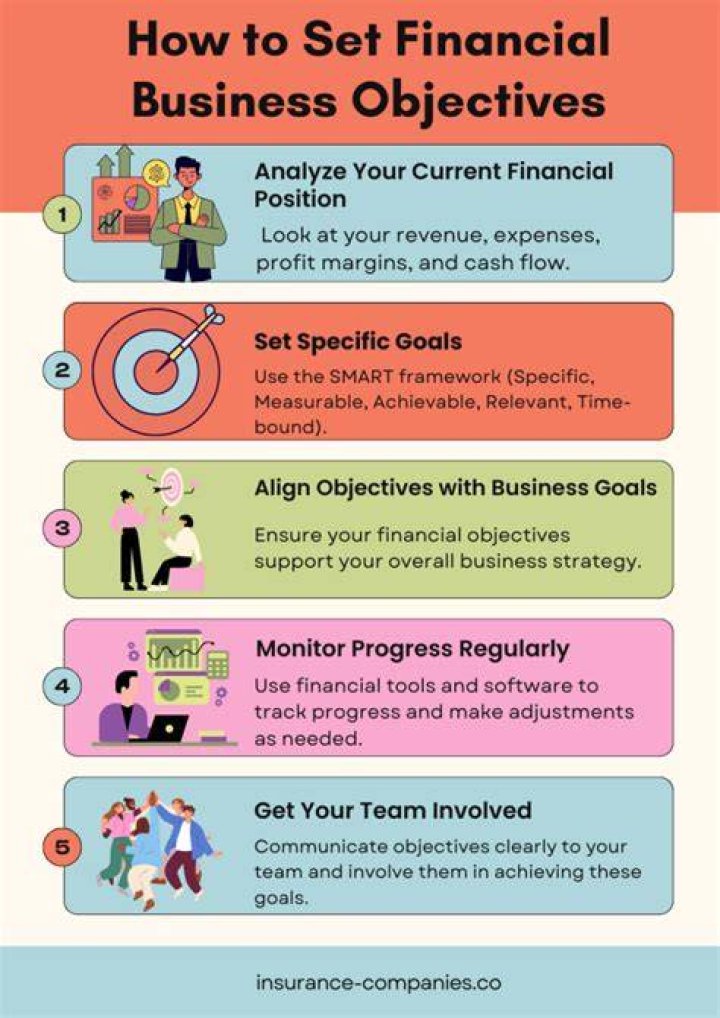 What are the 5 financial objectives of a business?