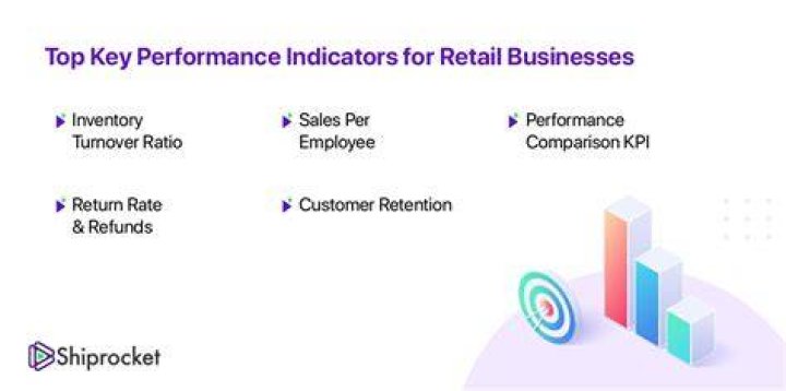 What are the 5 key performance indicators in retail?