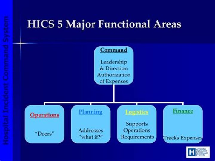 What are the 5 major incident command system functional areas?