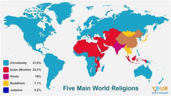 What are the 5 major religion in the world?