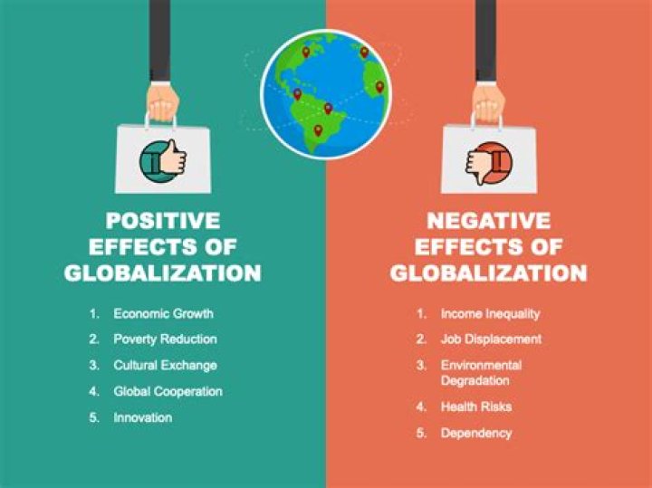 What are the 5 positive effects of globalization?