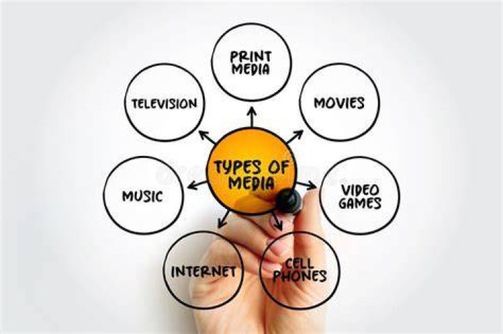 What are the 5 types of electronic media?