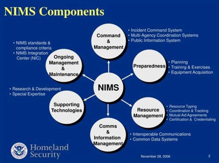 What are the 6 components of NIMS?