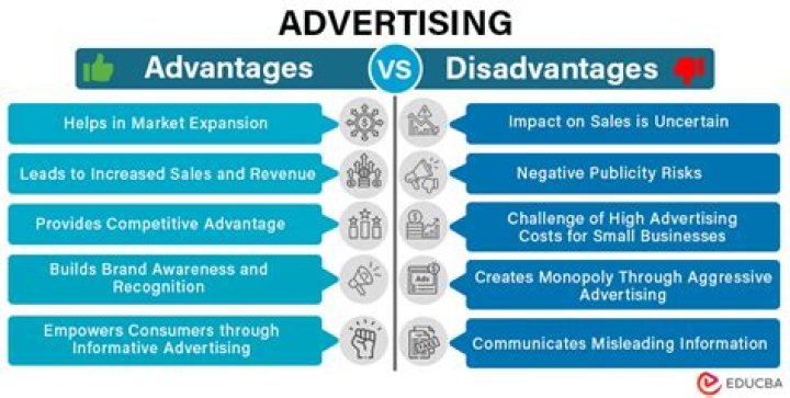 What are the advantages and disadvantages of advertisement?