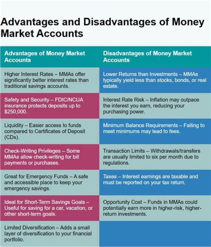 What are the advantages of a money market account?