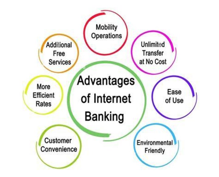 What are the advantages of banking services?