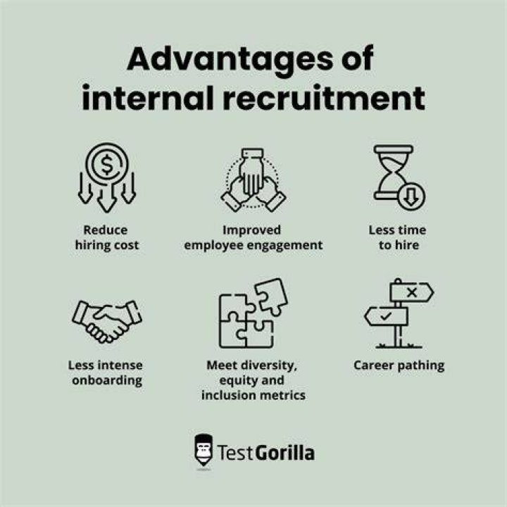 What are the advantages of external and internal recruitment?