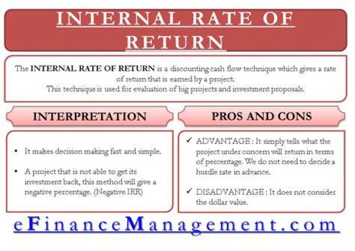 What are the advantages of IRR?