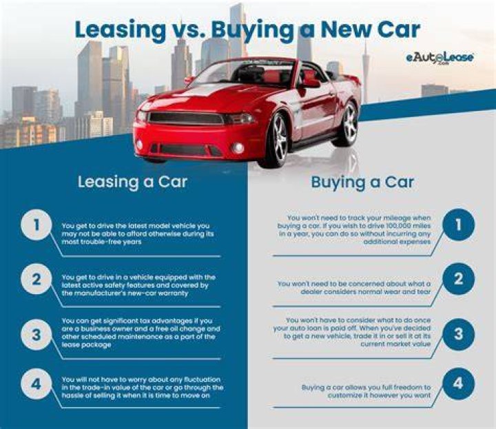 What are the advantages of leasing rather than buying a car?