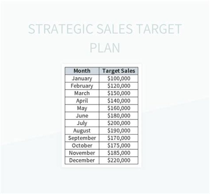 What are the annual sales of Target?