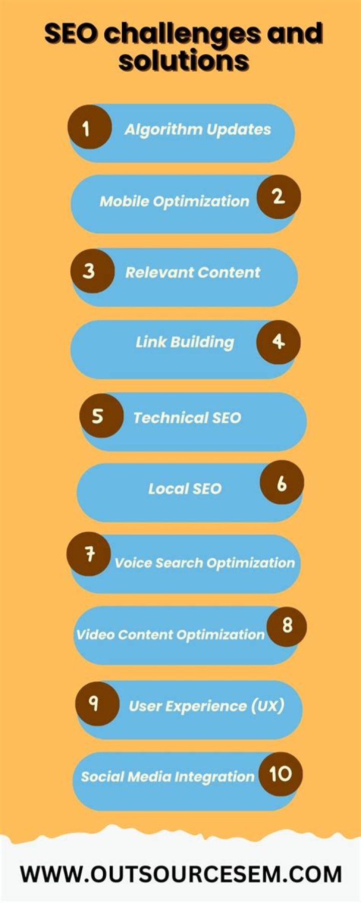 What are the benefits and challenges of SEO?