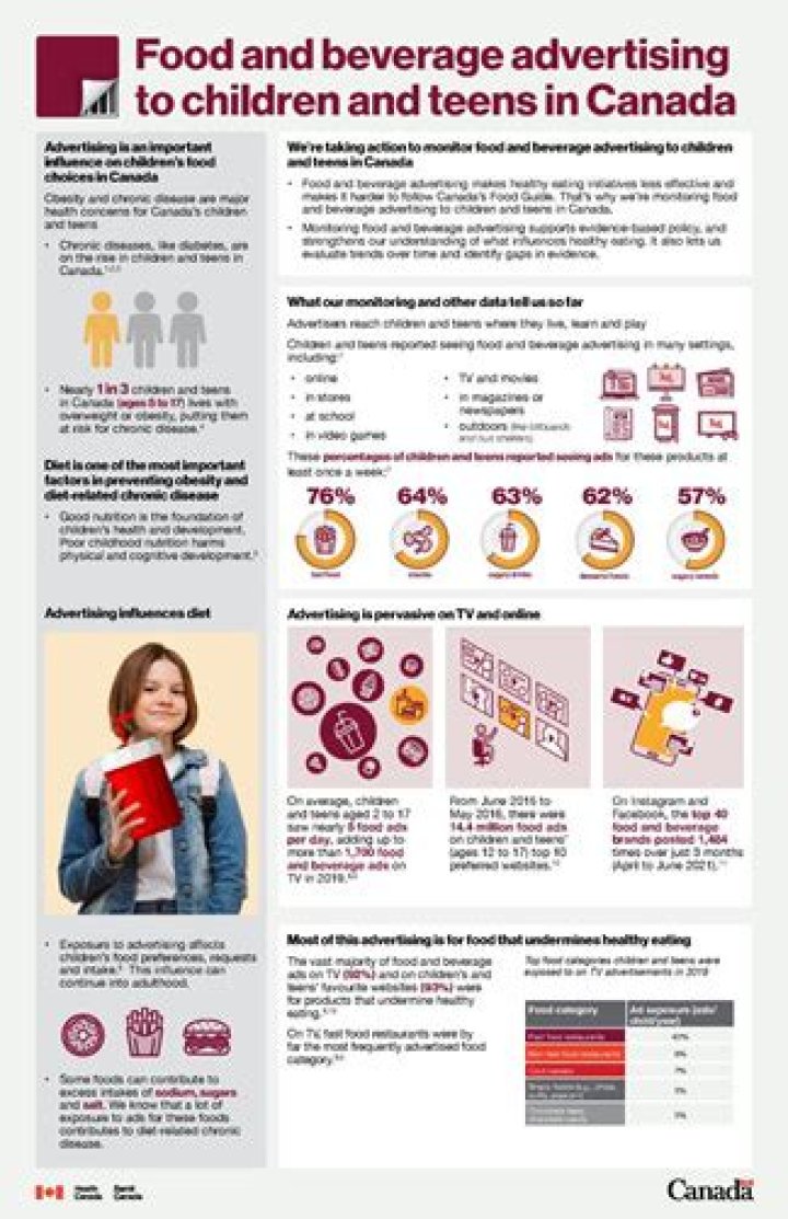 What are the benefits of advertising to children?
