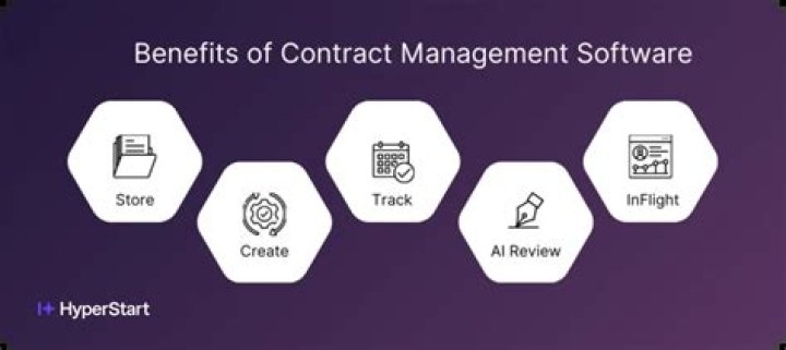 What are the benefits of contract management software?