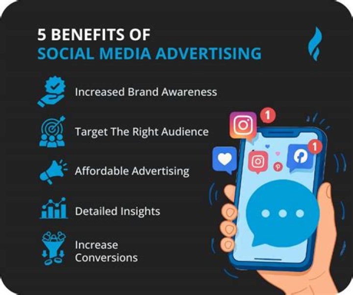 What are the benefits of media advertising?