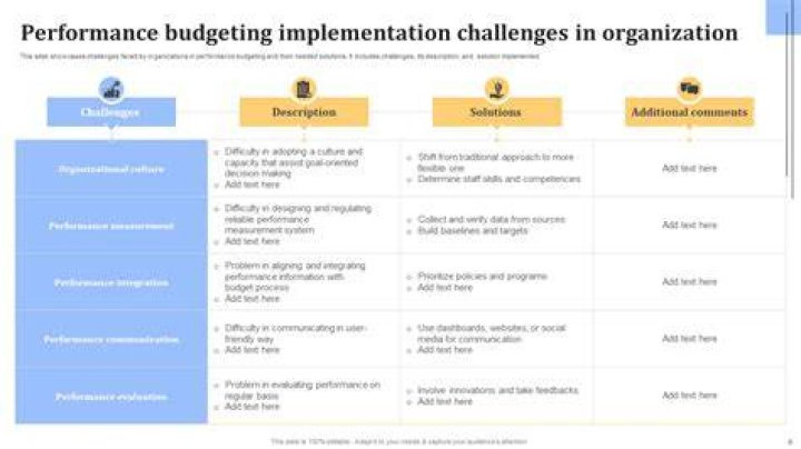 What are the challenges of budget implementation?