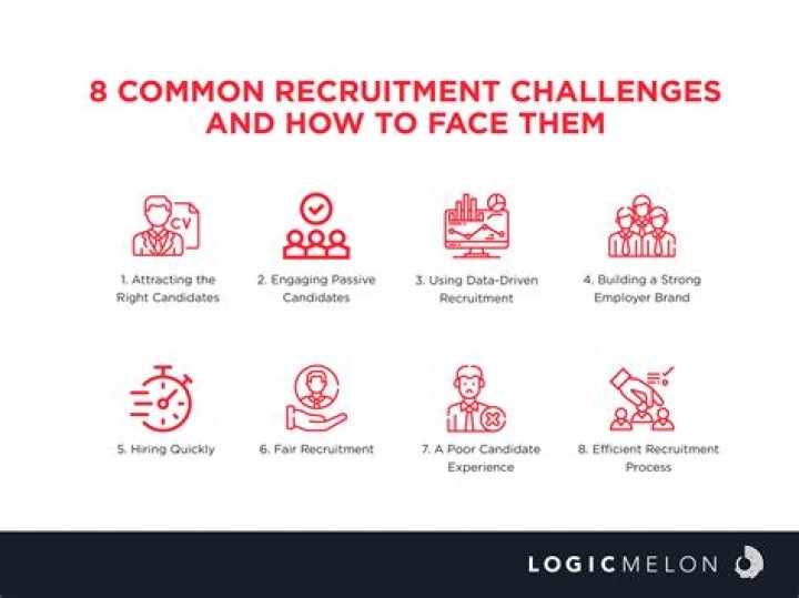 What are the challenges you faced in recruitment?
