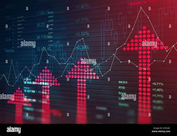 What are the changes in financial market?