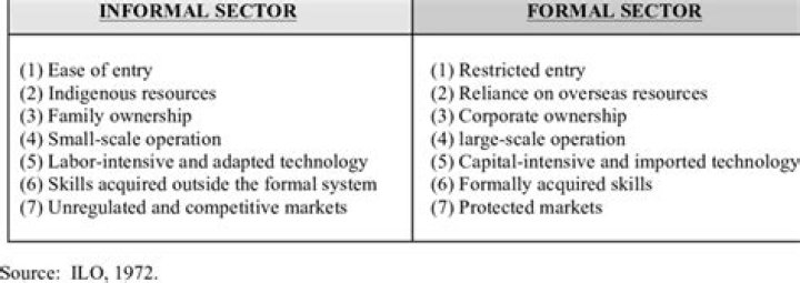 What are the characteristics of formal sectors?