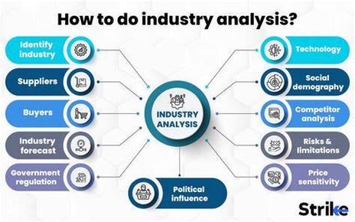 What are the characteristics of industry analysis?