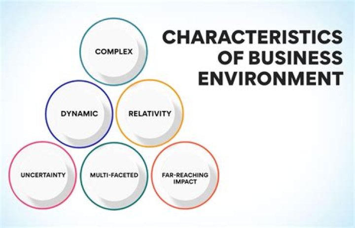 What are the characteristics of modern business?