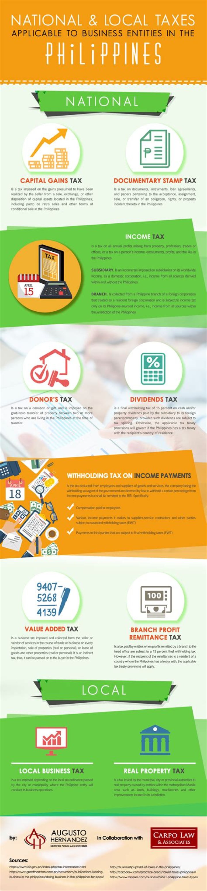 What are the classification of taxes in the Philippines?