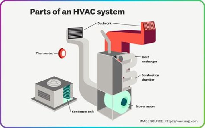 What are the components of a system diagram?
